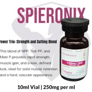 Spieronix 250mg